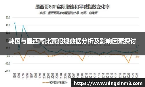 韩国与墨西哥比赛犯规数据分析及影响因素探讨